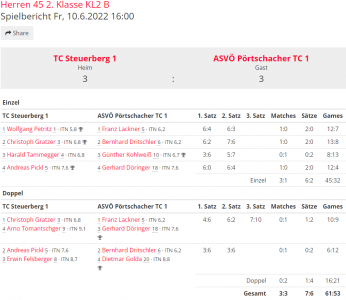 Herren +45 4. Runde